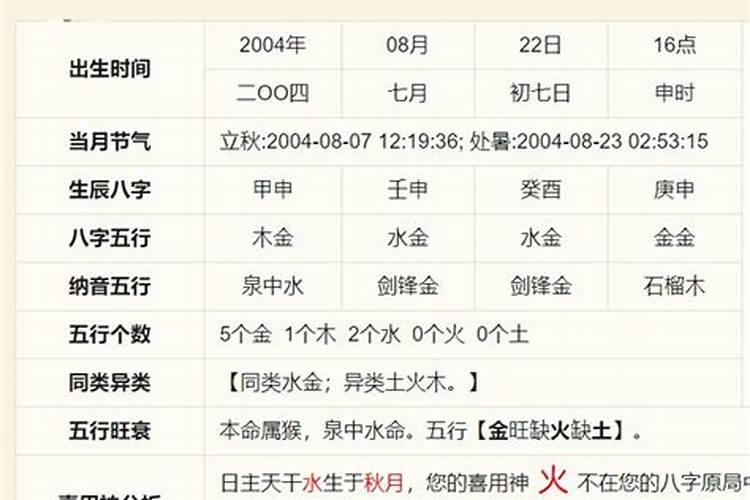 12生肖适合养的盆栽