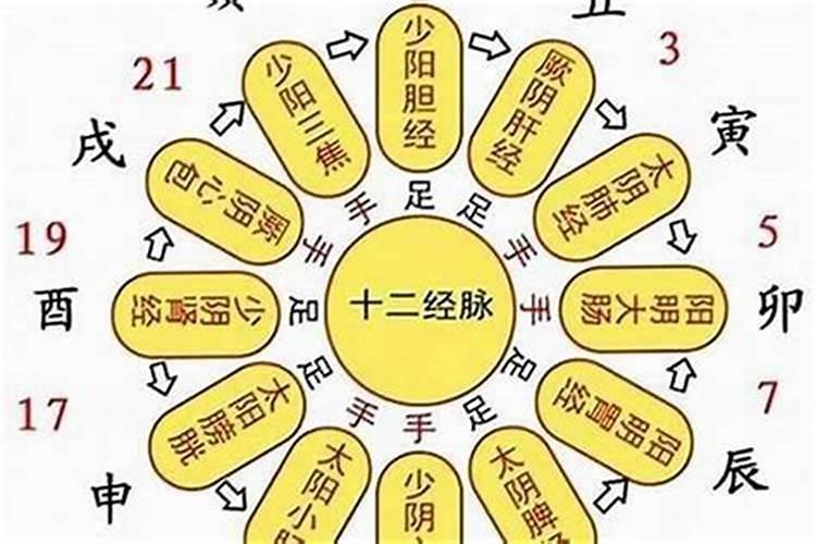 上午9点算什么时辰？壬午时是几点开业好吗