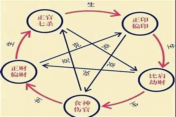 冬至节气可以算命吗