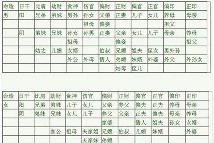 生辰八字怎么对应五行属性