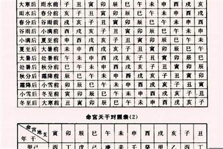 阴历算八字