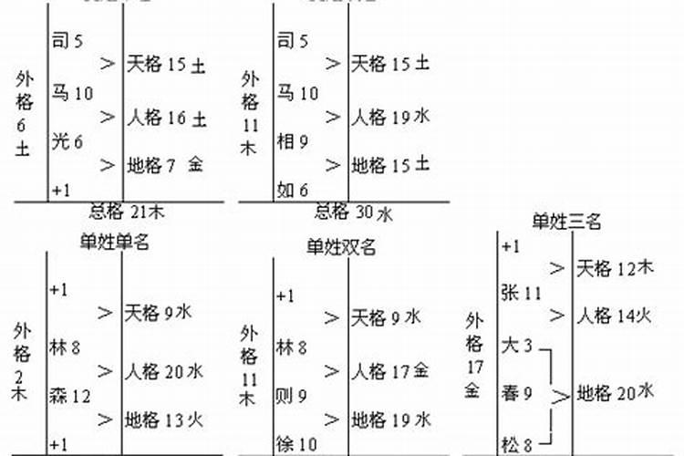 取名字五行重要还是五格数理重要