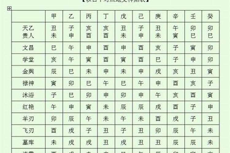 八字排盘神煞里怎么看