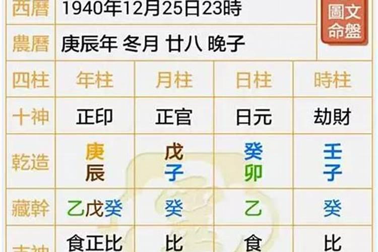 八字算命干什么职业最准