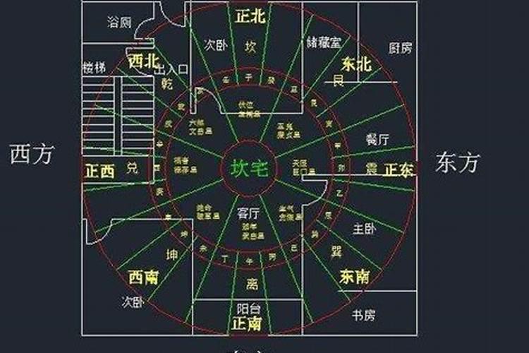 公司风水布局禁忌