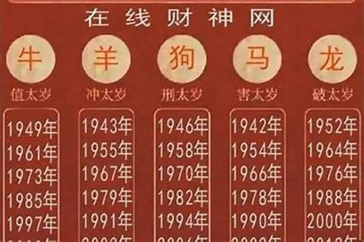 79属羊2023年运势