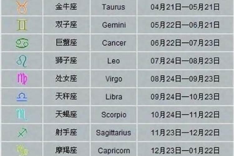 10月15的星座是什么？？20010915是什么星座