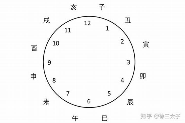 上半夜11点是什么时辰？晚上11点到12点是什么时辰出生