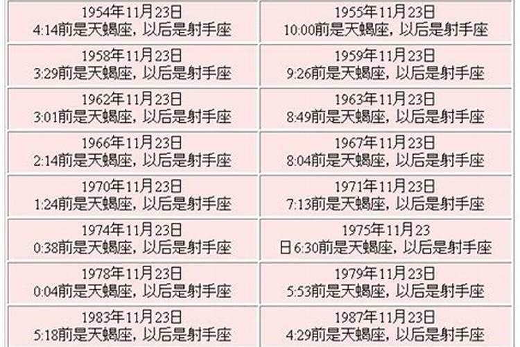 2003年1月23日是什么星座的人？2016年11月23号是什么星座