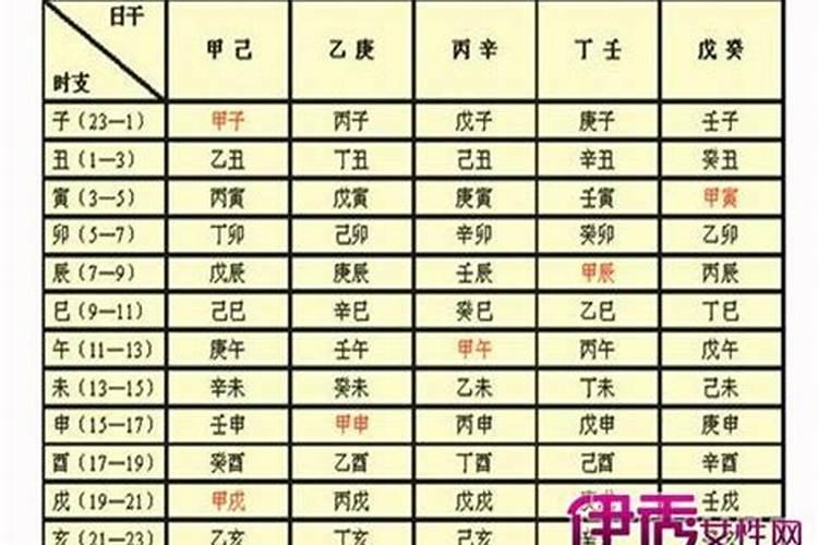 免费算八字格局高低