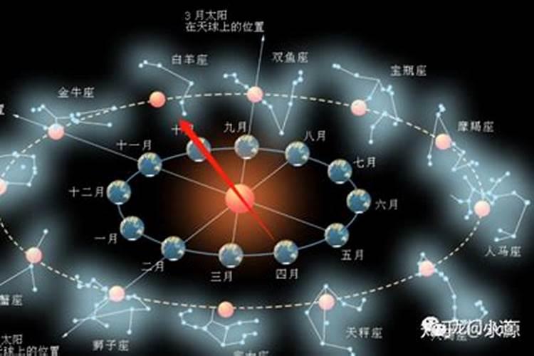 冬至日时太阳运行到