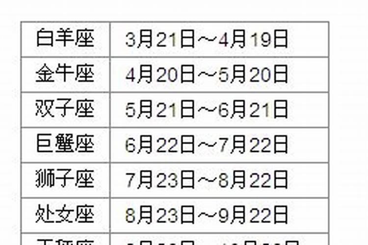 1997年4月19日农历是什么星座？九月二十四是什么星座阴历