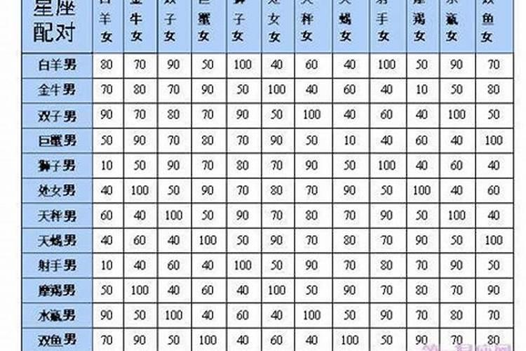 合婚相辅相成怎么样才算成功