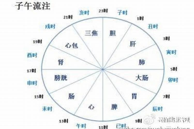 生在酉时好还是戌时好？明天生孩子什么时辰好