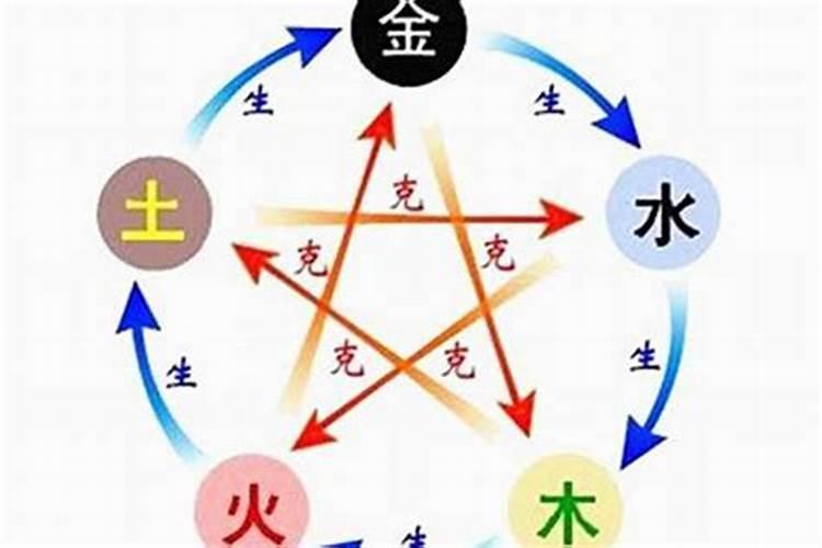 友谊八字不合的意思是