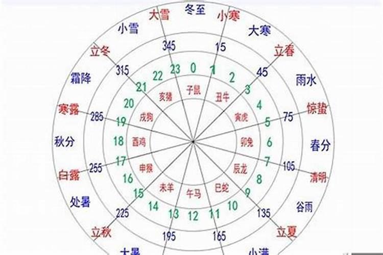 宝妈和宝宝八字不合怎么化解