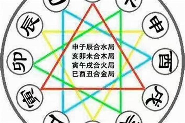 啥叫八字合不合