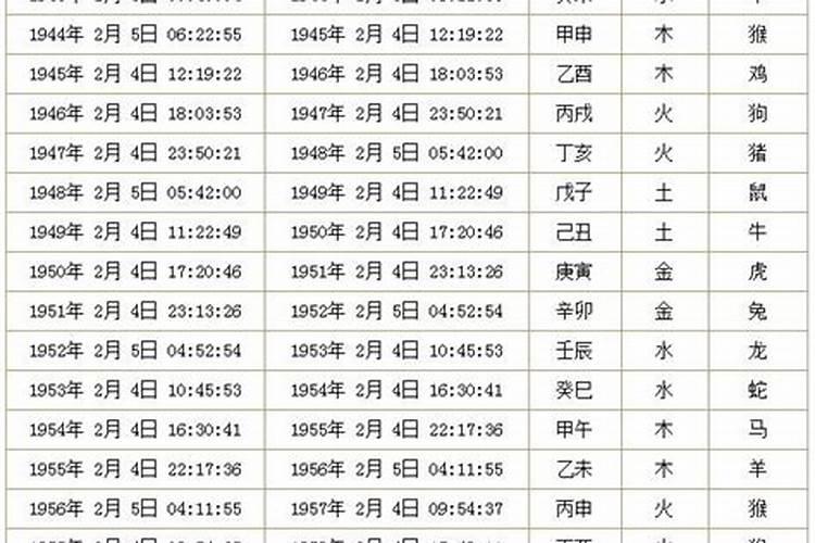 71年金猪在2021年的运势