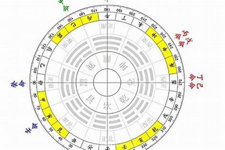 属鼠人的好运方位（属鼠适合方位）