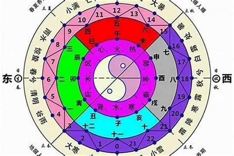 1971正月初五是几号出生