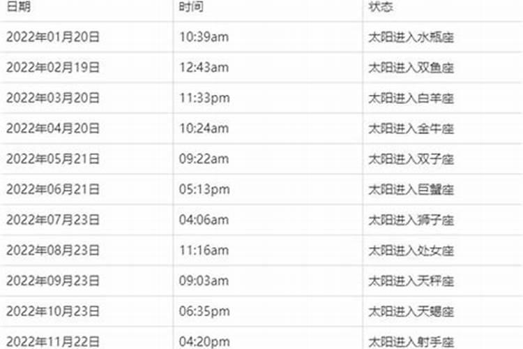 2009年2月13日农历是什么星座