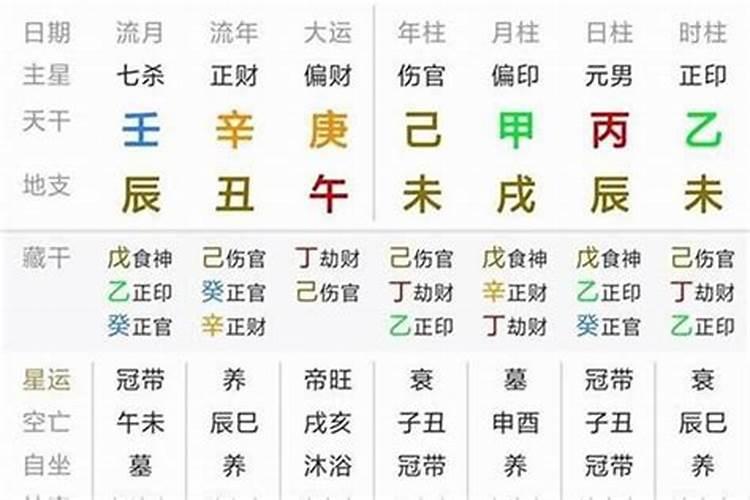 算八字做法事