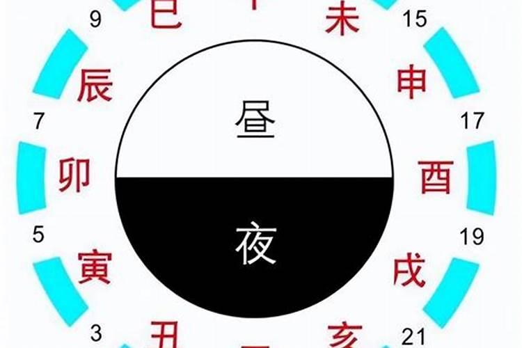 生辰八字排盘怎么解释