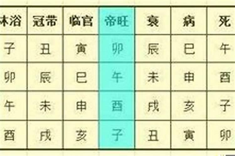 八字男女区别