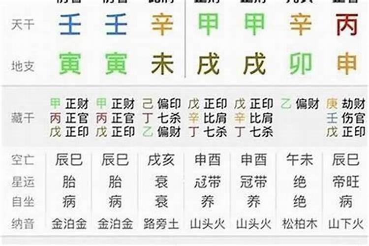 属相岁数对照表2022