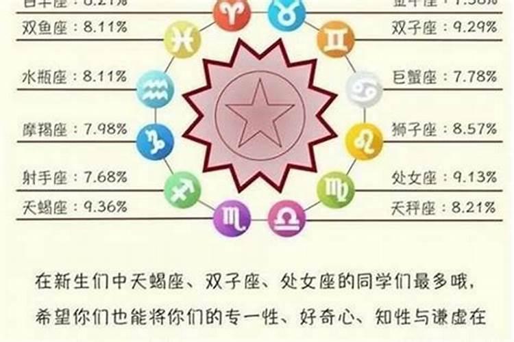 白羊座能考上什么大学