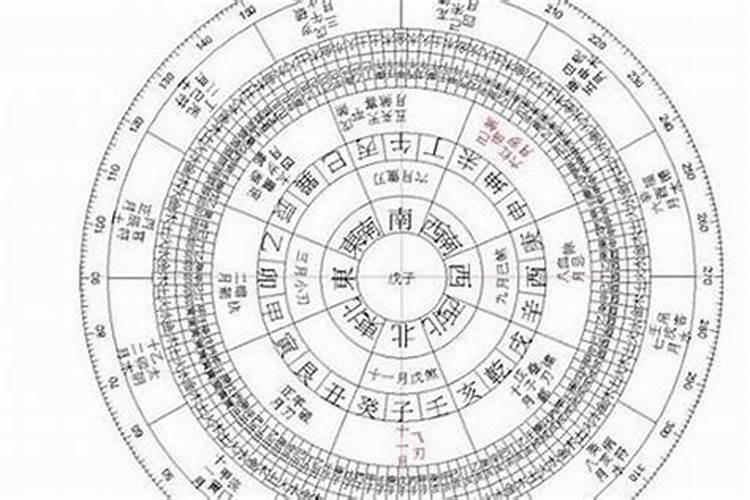 重阳节的风俗有没有登高