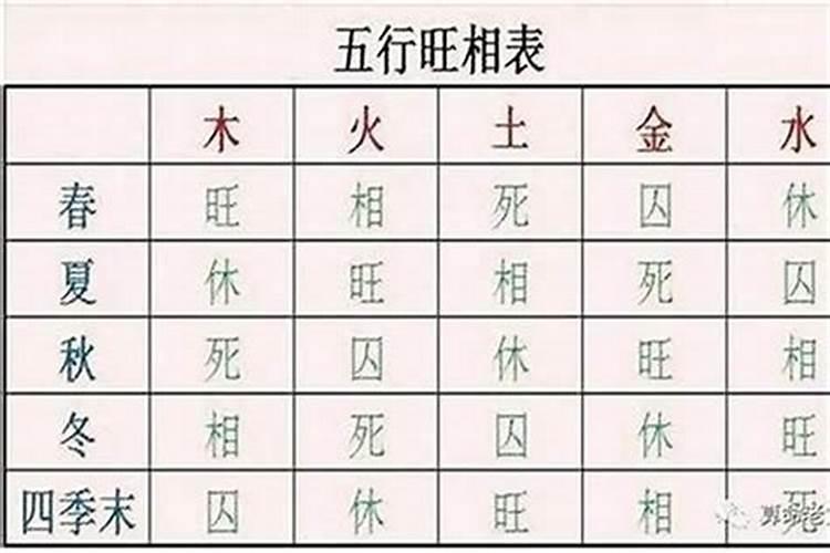 八字喜火和五行属火的区别