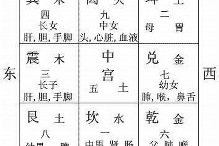 八字合婚需要什么