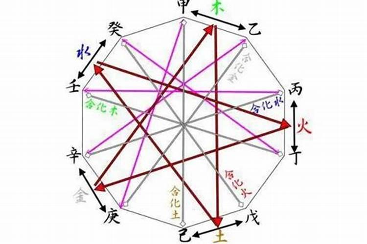 女孩犯太岁注意什么事项