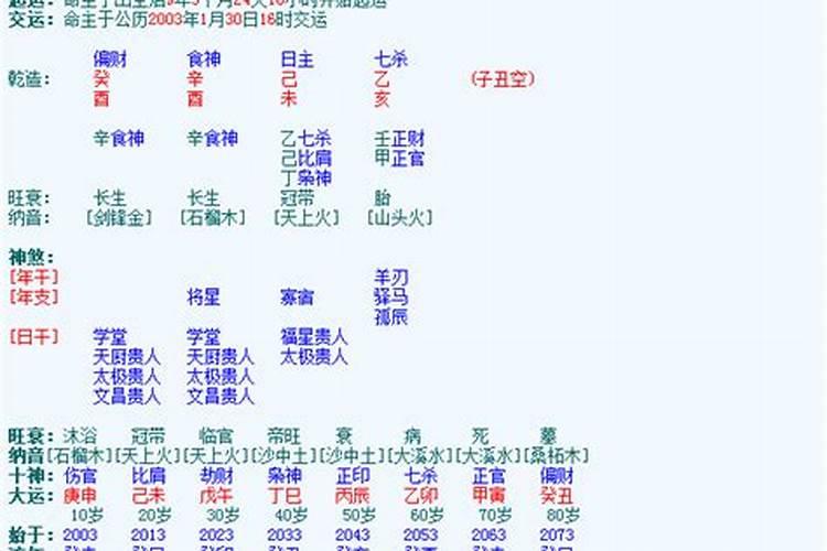 12星座月份对照表2022