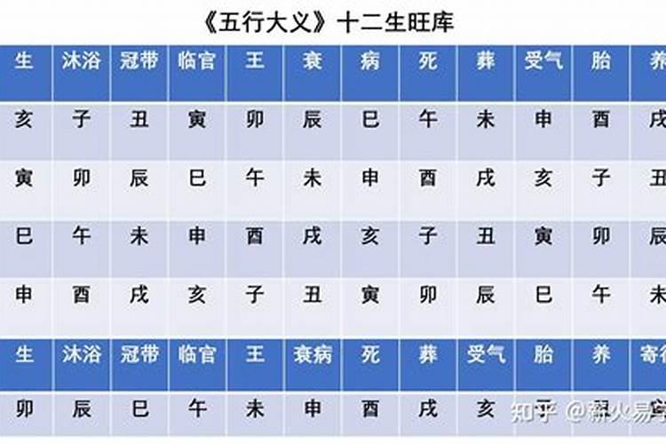 生辰八字与五行测算是什么关系