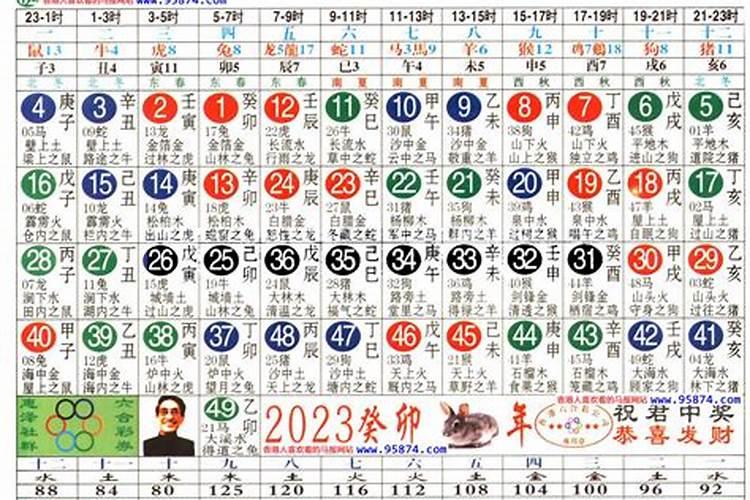 2023年十二生肖排序表