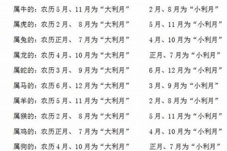 情侣生辰八字不合好吗