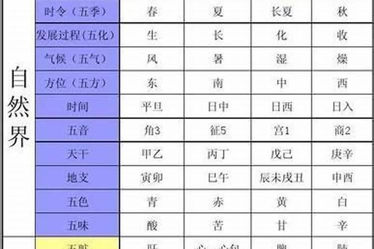 母亲因八字不合而离世