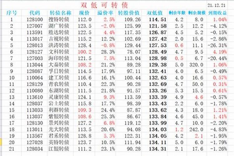 潮汕地区西公道场做法事