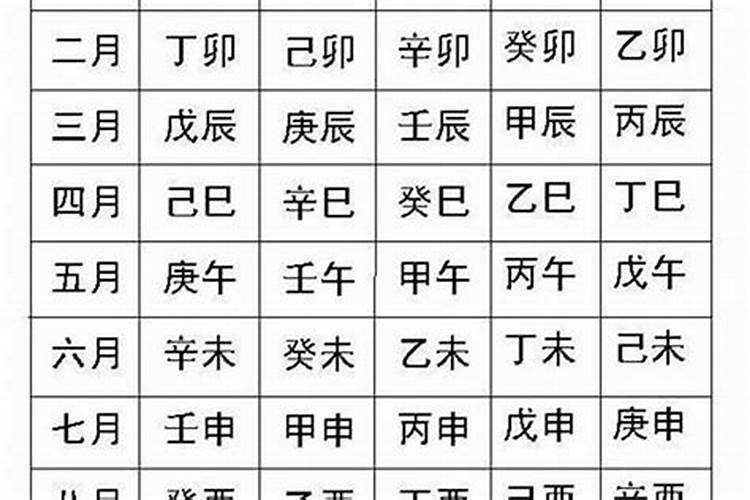 2001年2月5号生辰八字怎么样