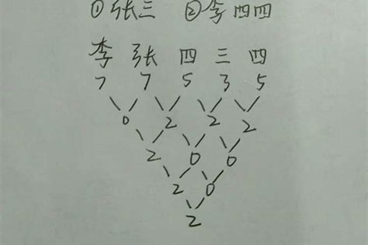 八字算命!