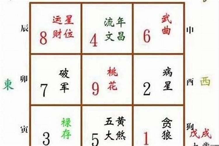 犯五鬼太岁怎么解决