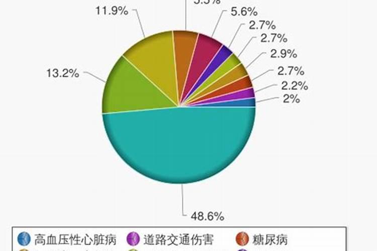 人会意外死亡吗