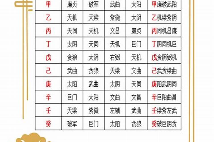 八字寡宿