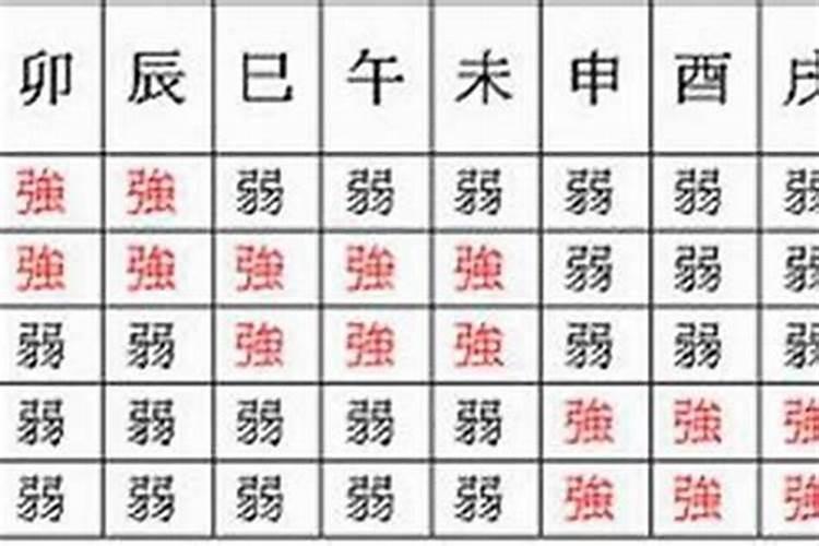 八字怎么看财