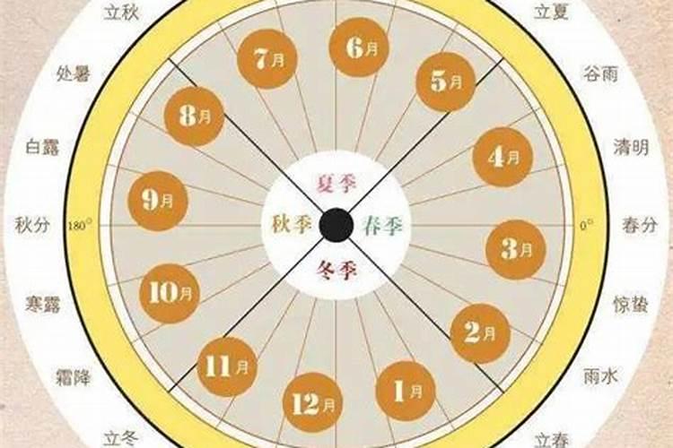 九八年属蛇2023年运势