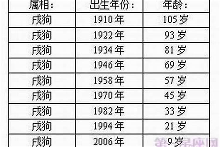 1993年出生属什么生肖?