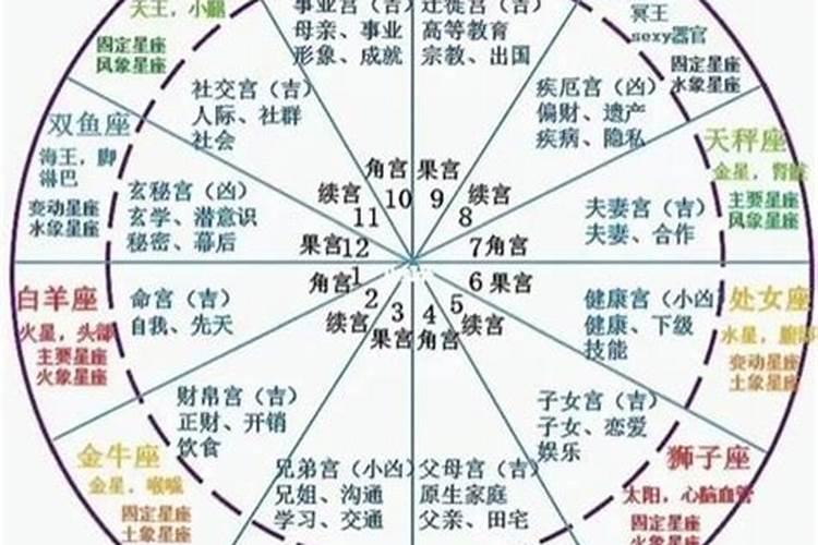 风水讲解:命宫十二神煞吉凶断诀