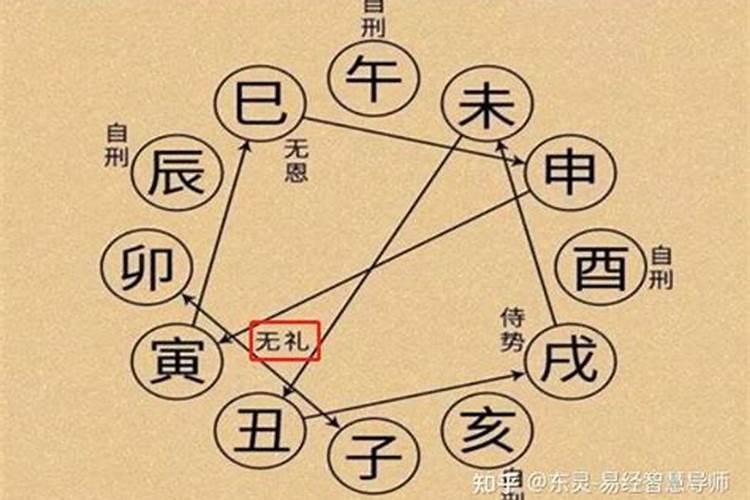 如何看八字有无华盖